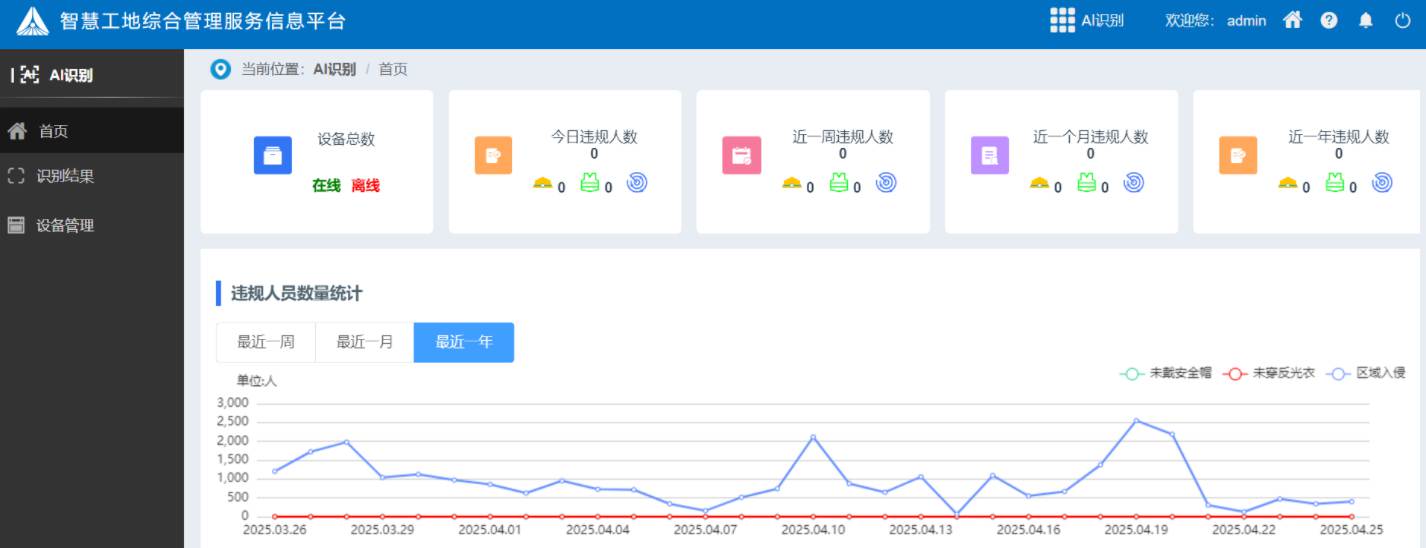 工地ai安全識別系統(tǒng)有哪些組成部分？有什么作用？