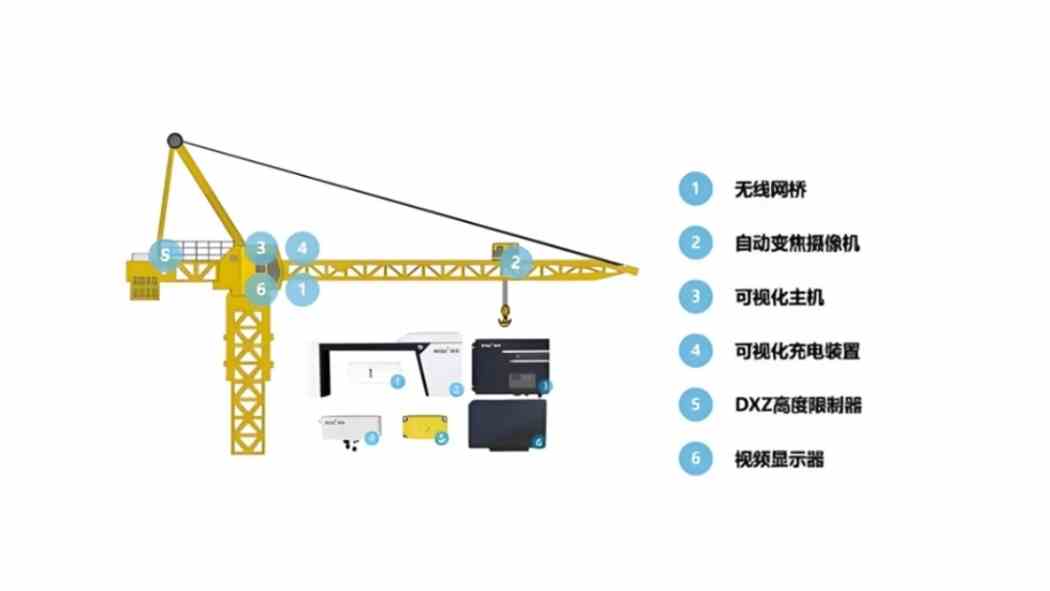工地塔機監測系統：智能建筑崛起中的安全衛士與效率引擎