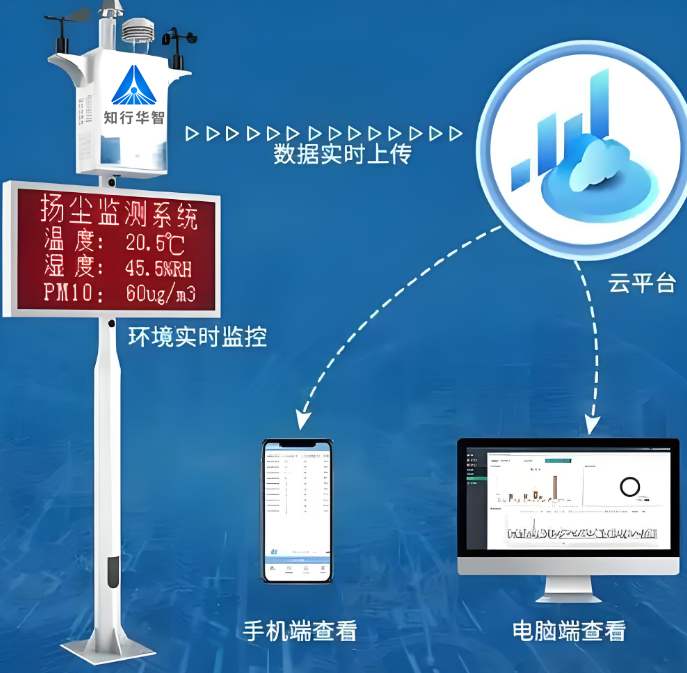 提升施工環保標準！工地揚塵噪音監測系統推薦全解析