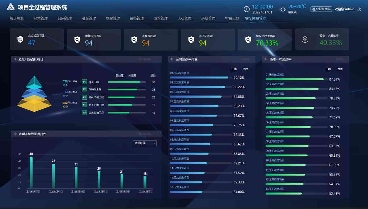 工程項目管理系統中的質量管控功能：確保項目成果高質量交付