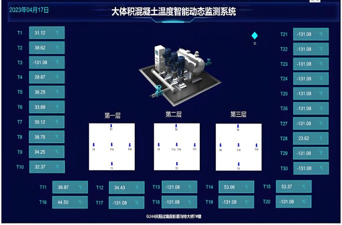 大體積混凝土測溫系統
