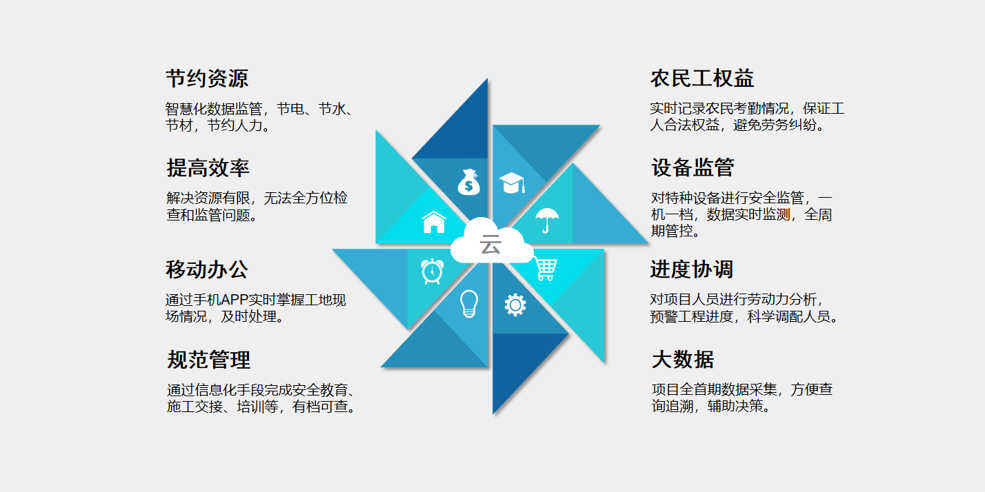 工地為什么要用智慧工地系統(tǒng)?知行華智 工地為什么要用智慧工地系統(tǒng)?知行華智