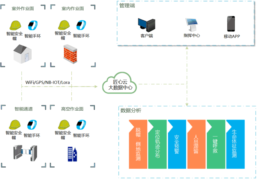 工地人員定位管理系統的功能作用是什么？知行華智