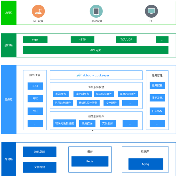 智慧工地系統架構及特點有哪些? 智慧工地系統架構及特點有哪些?