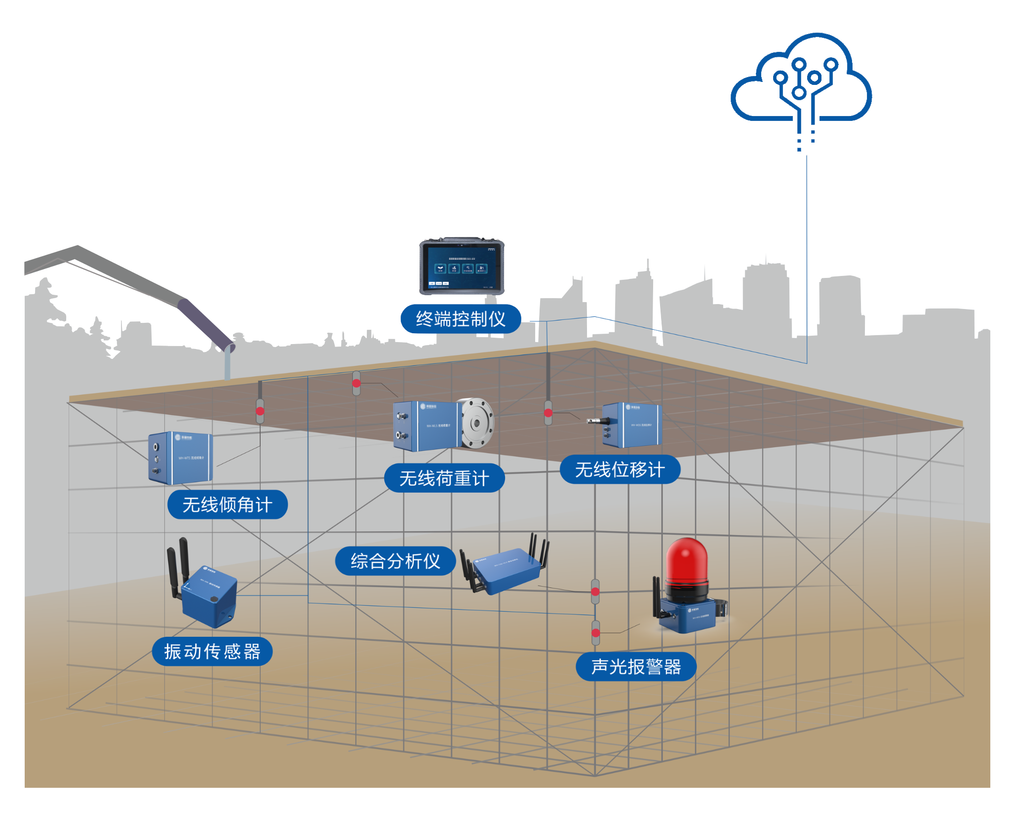 智慧工地管理系統定制一套需要多少錢? 智慧工地管理系統定制一套需要多少錢?