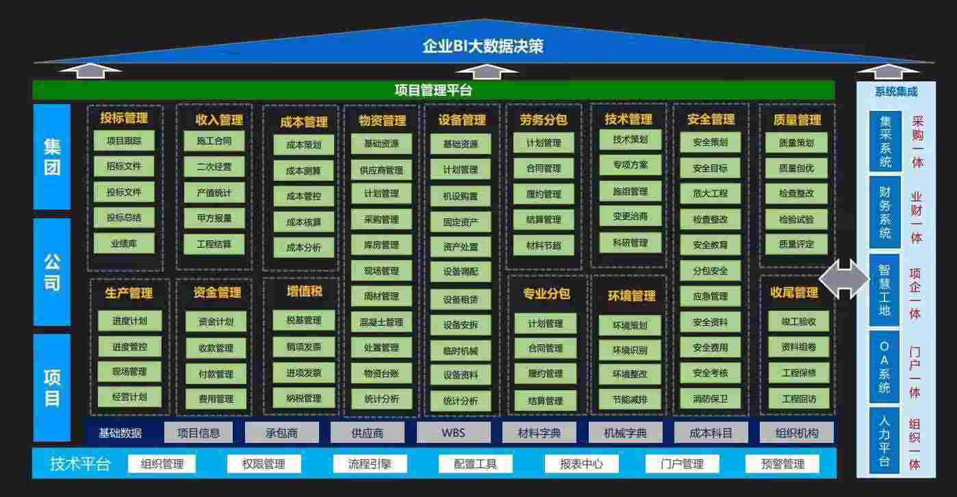 陜西知行華智的建設工程項目管理系統好用嗎? 陜西知行華智的建設工程項目管理系統好用嗎?