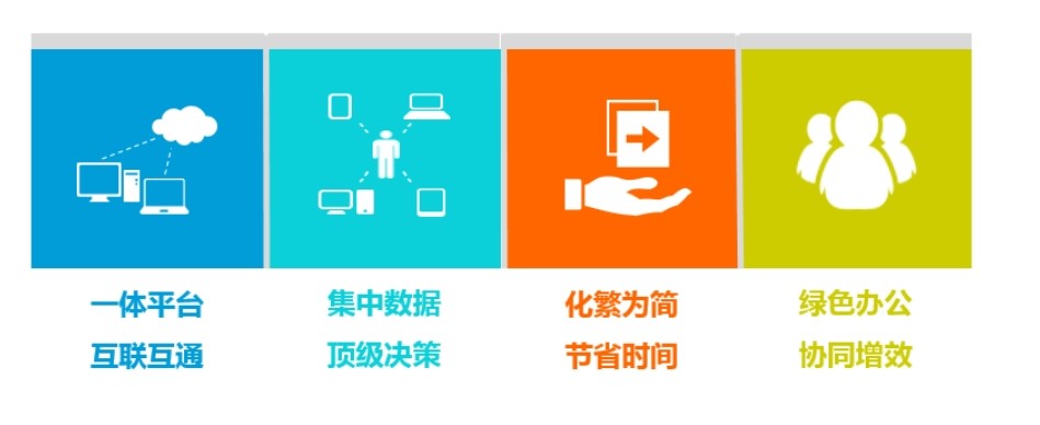 知行華智的建設(shè)工程項(xiàng)目管理系統(tǒng)包括哪些內(nèi)容? 知行華智的建設(shè)工程項(xiàng)目管理系統(tǒng)包括哪些內(nèi)容?