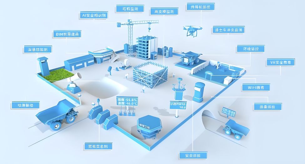 知行華智的智慧工地竟然這么好用! 知行華智的智慧工地竟然這么好用!