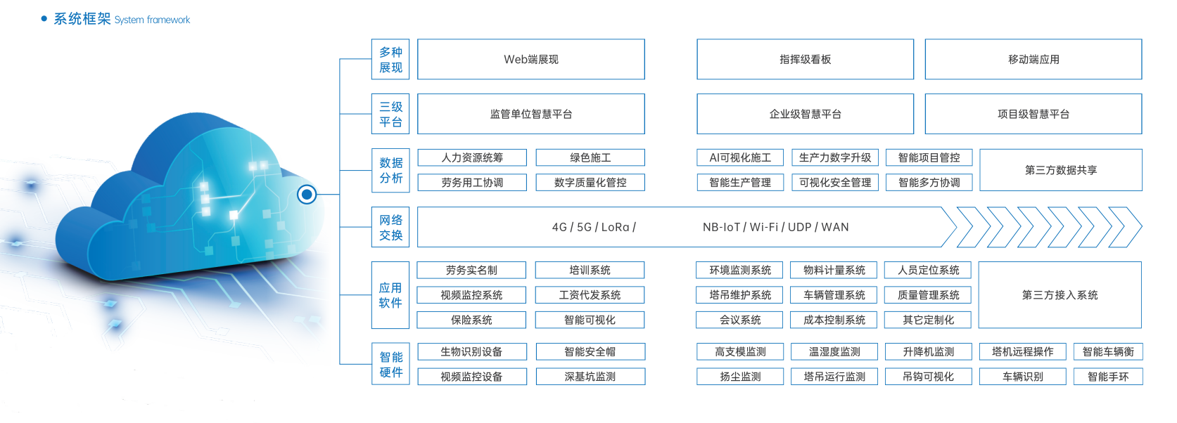 數字智慧工地系統技術的內容和應用領域