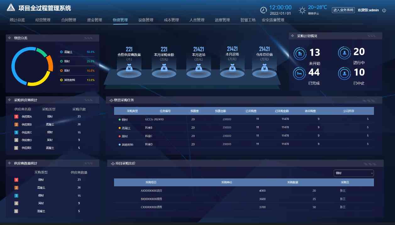 甘肅哪家建設工程項目管理系統比較好? 甘肅哪家建設工程項目管理系統比較好?