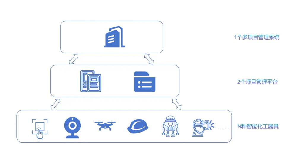 工地“智慧大腦”，12個(gè)電力行業(yè)智慧工地案例來了 
