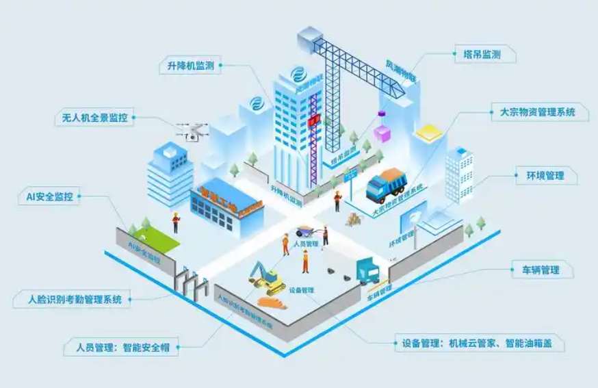 知行華智:打造智慧工地施工管理智慧化優(yōu)質(zhì)廠家! 知行華智:打造智慧工地施工管理智慧化優(yōu)質(zhì)廠家!