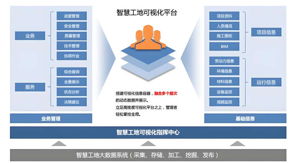 智慧工地軟硬件一體化服務(wù)平臺(tái)哪家做得好？