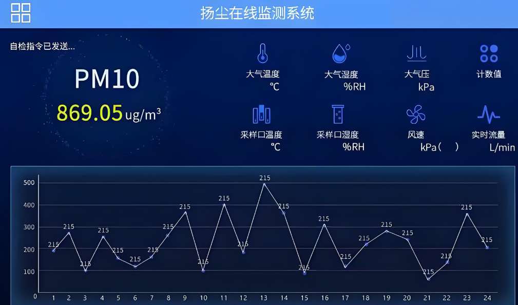 智慧工地?fù)P塵在線監(jiān)測系統(tǒng)集成方案 智慧工地?fù)P塵在線監(jiān)測系統(tǒng)集成方案