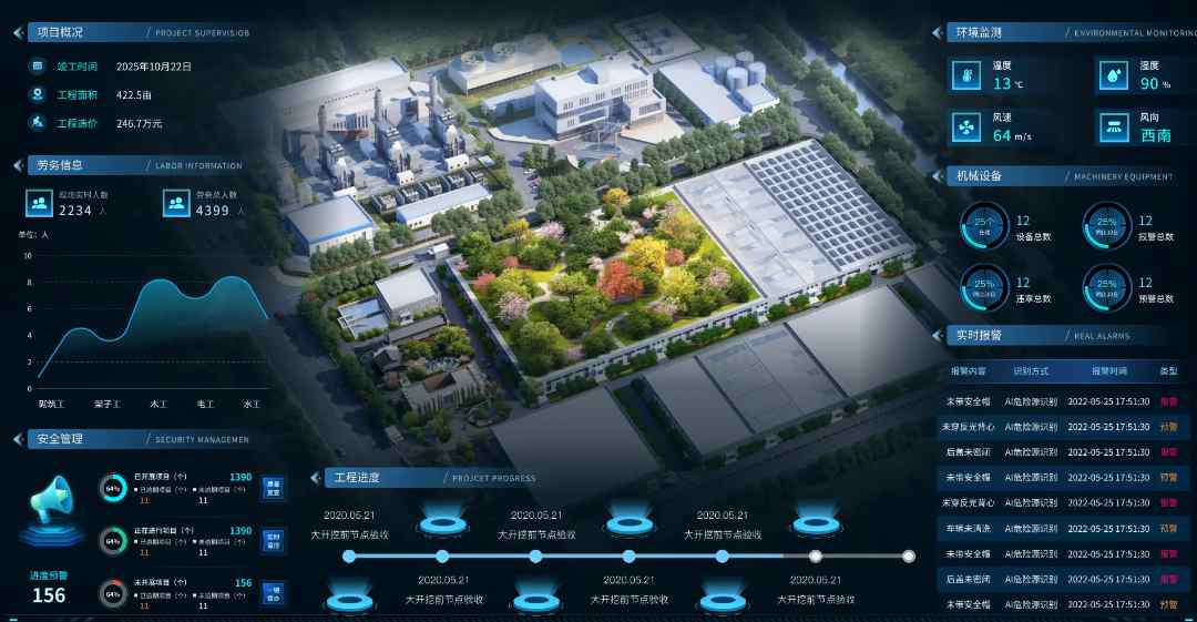 知行華智智慧工地系統：高效施工的數字化轉型利器！