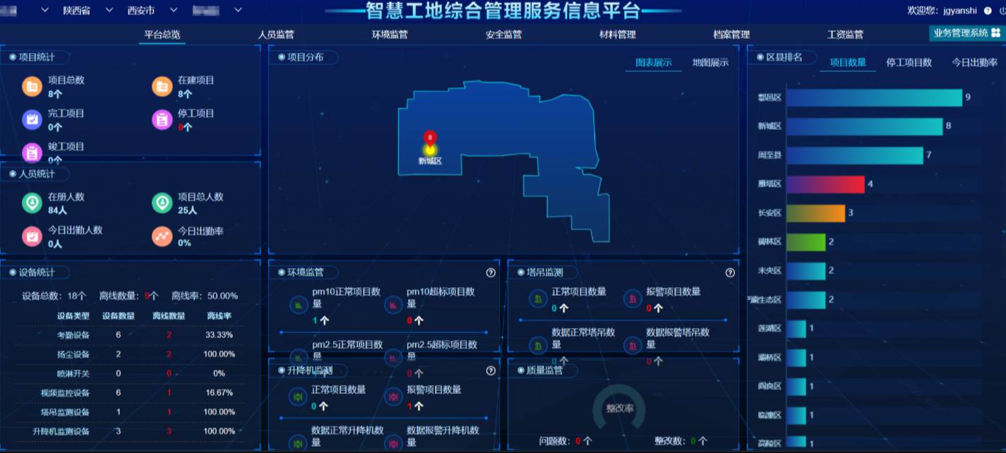為什么智慧工地解決方案提供商如此重要？