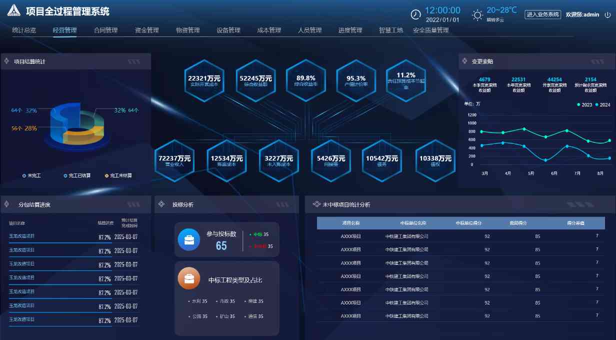建筑工程企業管理系統:管生產,管合同,管安全! 建筑工程企業管理系統:管生產,管合同,管安全!