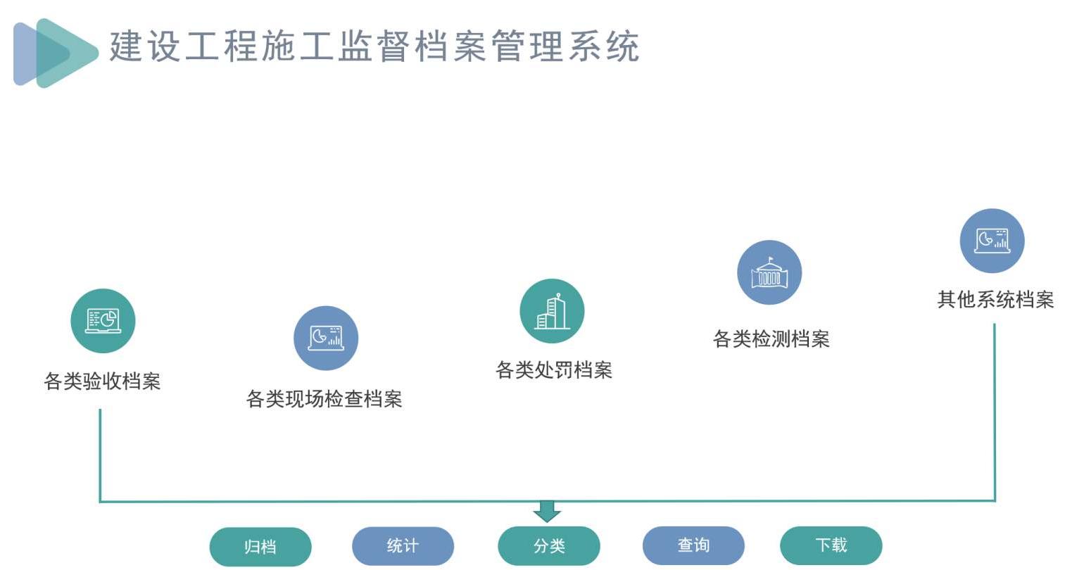 建筑工程項目管理系統(tǒng)一般有哪些組成？