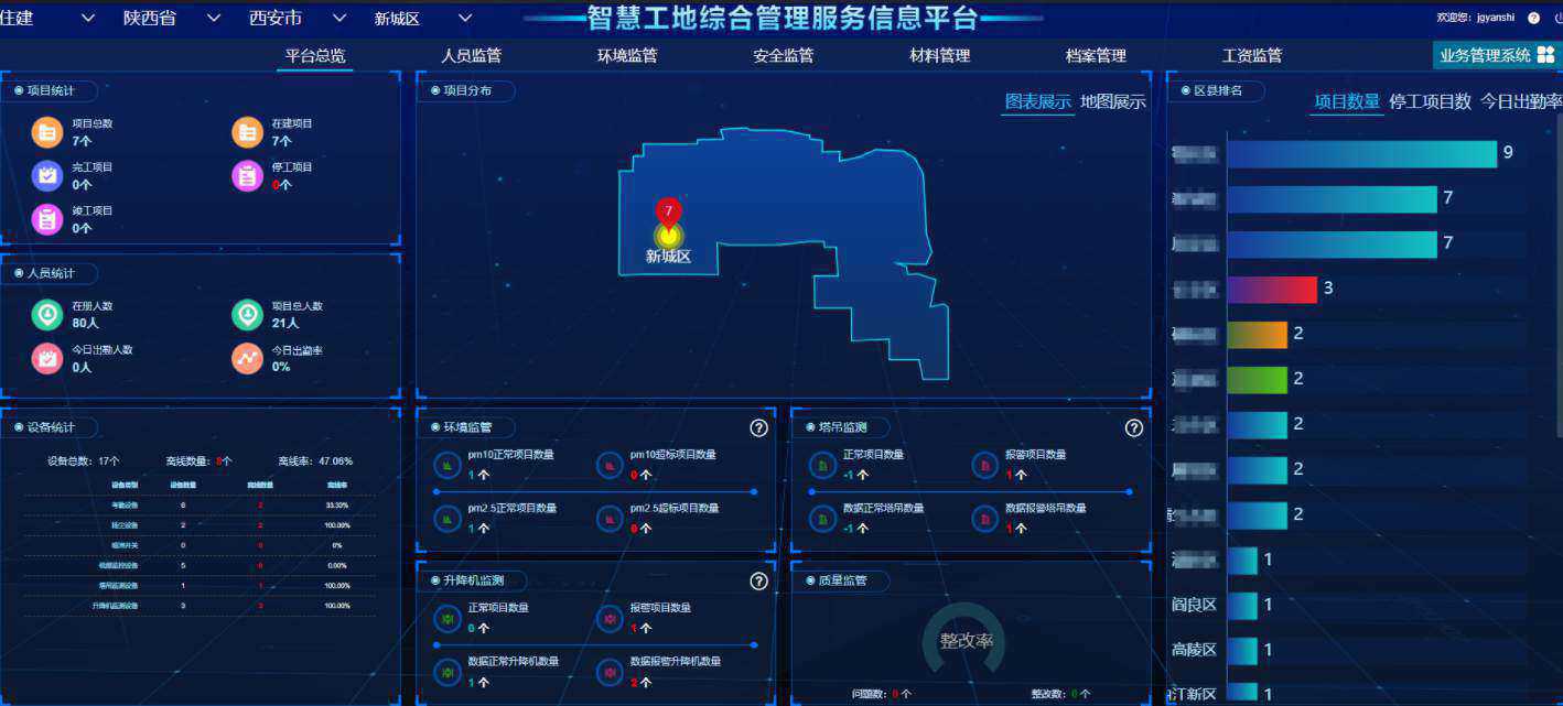 智慧工地管理系統(tǒng)軟件哪家好?報價多錢? 智慧工地管理系統(tǒng)軟件哪家好?報價多錢?