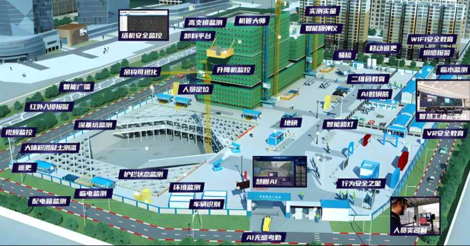 項(xiàng)目級(jí)智慧工地體系解析:從技術(shù)架構(gòu)到場(chǎng)景應(yīng)用! 項(xiàng)目級(jí)智慧工地體系解析:從技術(shù)架構(gòu)到場(chǎng)景應(yīng)用!