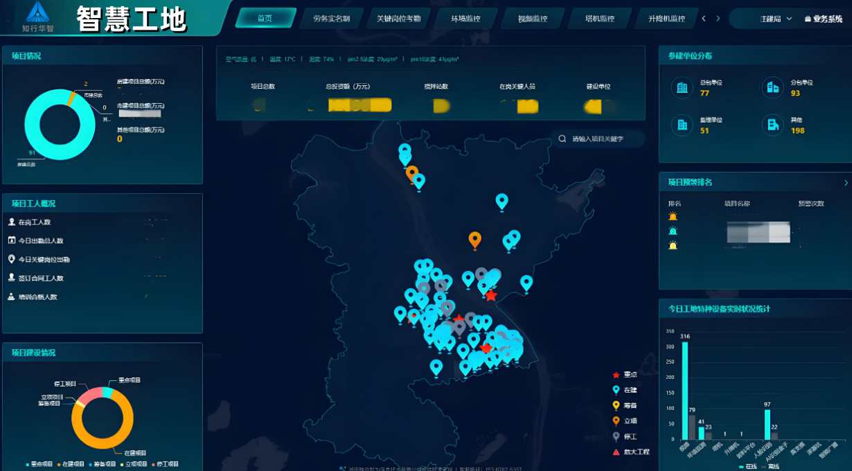 國內做智慧工地的服務商哪家好? 國內做智慧工地的服務商哪家好?