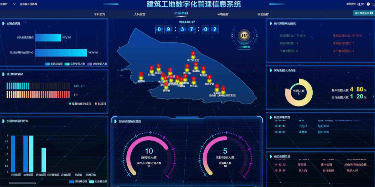 工程管理總出問(wèn)題？破局之道竟是工程項(xiàng)目管理系統(tǒng)！