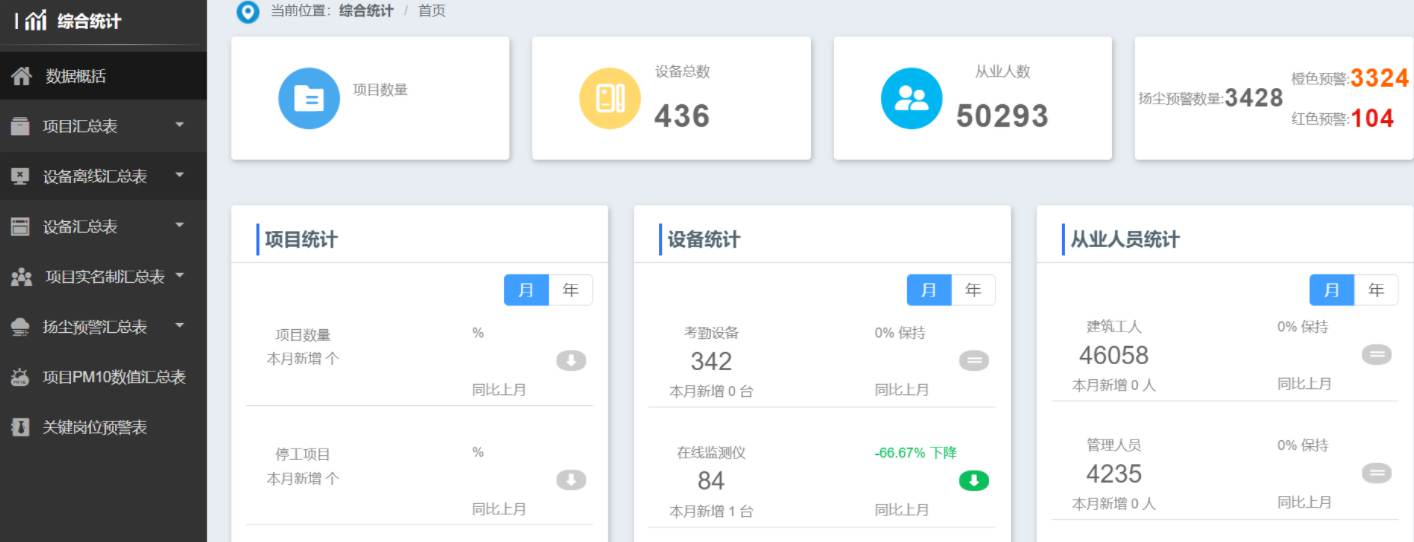 智慧工地系統(tǒng)平臺功能有哪些？如何選擇合適的平臺？