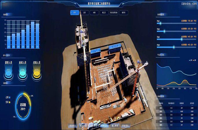 數(shù)字孿生系統(tǒng):智慧工地的革命性轉(zhuǎn)變 數(shù)字孿生系統(tǒng):智慧工地的革命性轉(zhuǎn)變