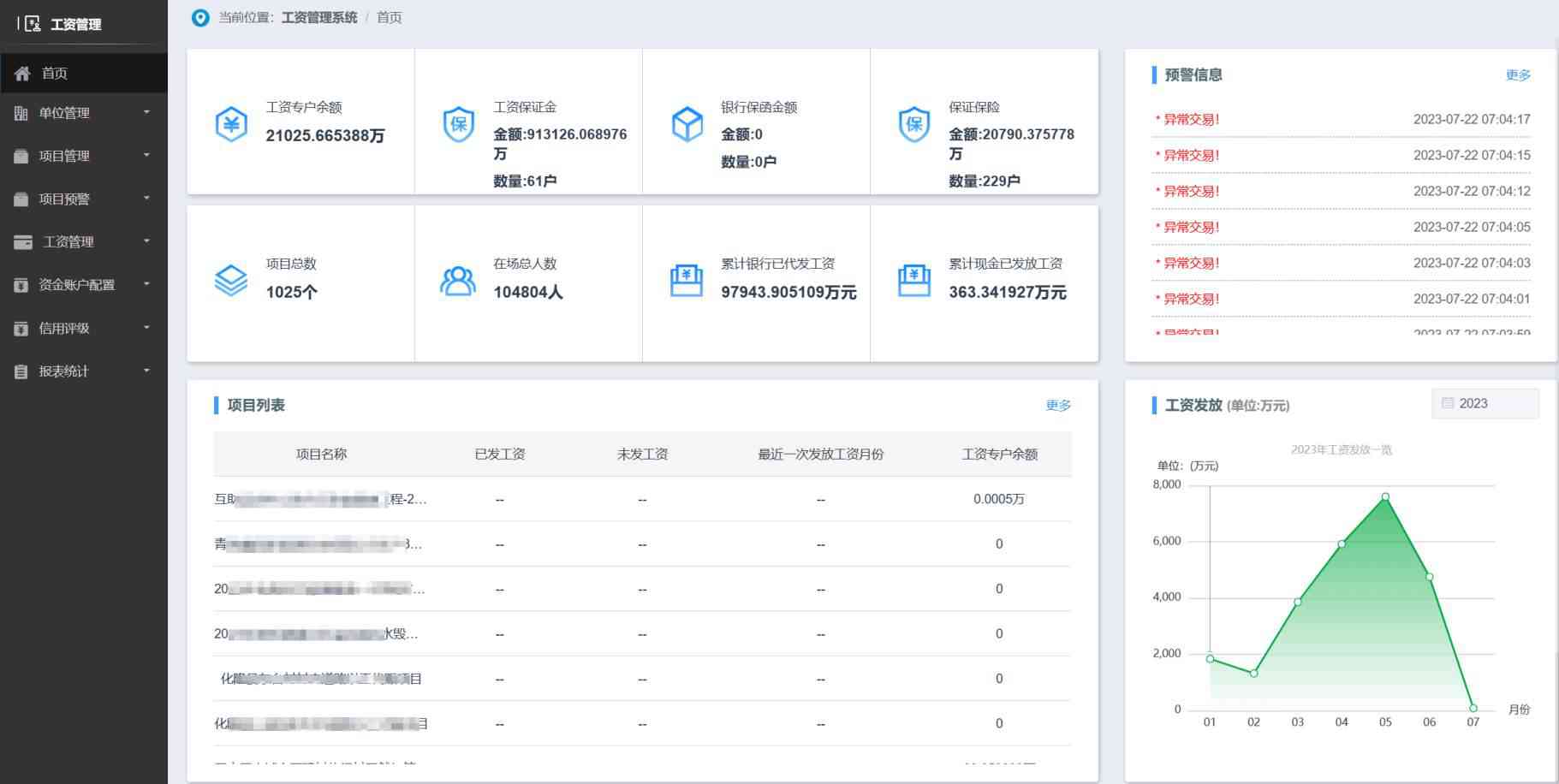 工資監管系統:助力企業合規經營,精準防控風險 工資監管系統:助力企業合規經營,精準防控風險