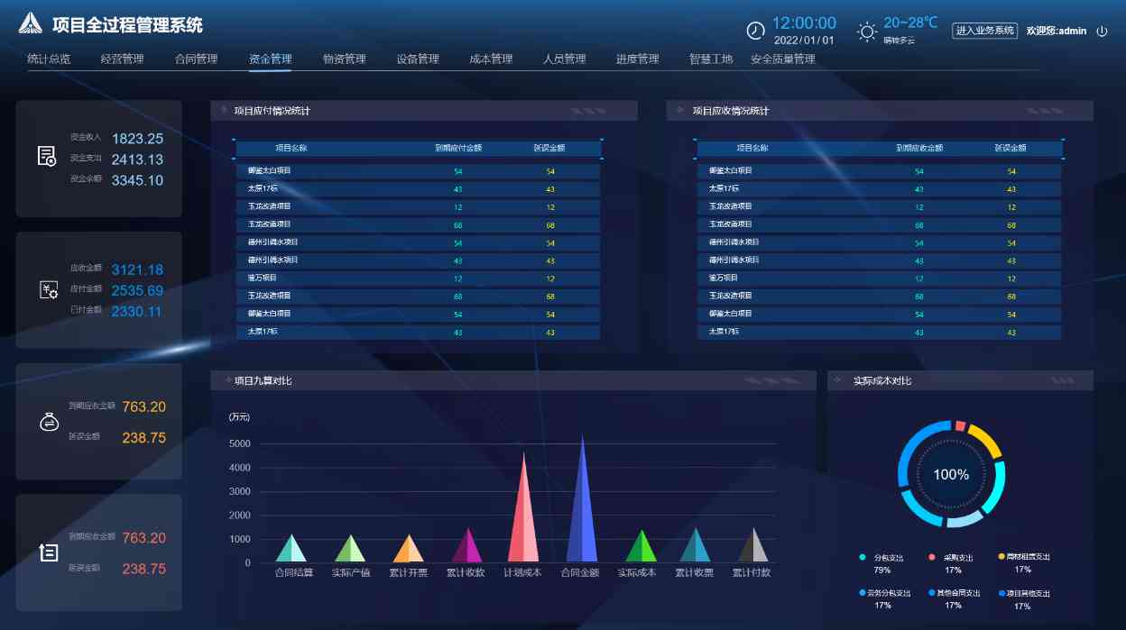 如何借助知行華智的工程項目管理系統實現業財一體化? 如何借助知行華智的工程項目管理系統實現業財一體化?