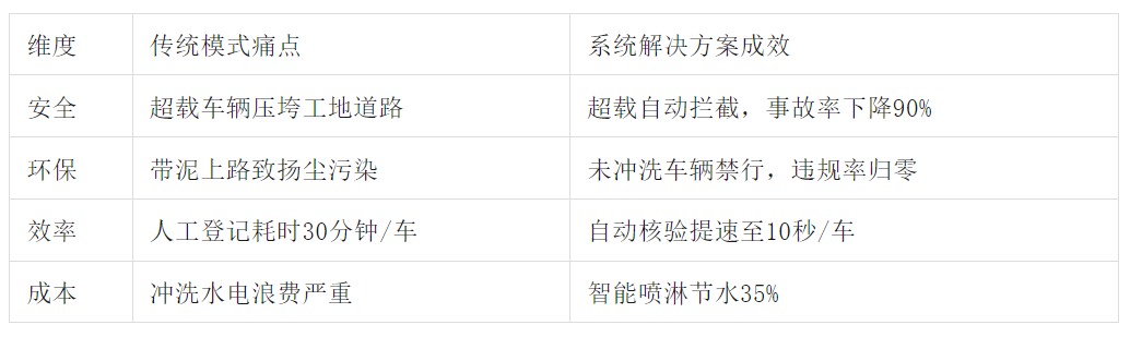 智能車輛管理系統讓違規車輛“寸步難行” 智能車輛管理系統讓違規車輛“寸步難行”
