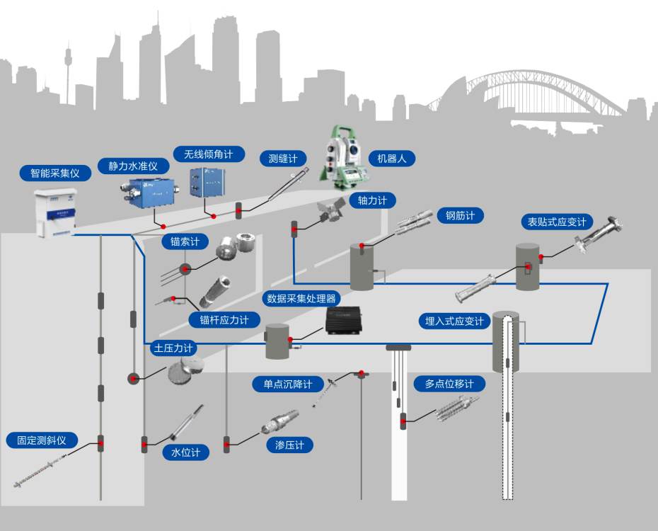 守護工程安全必備:國內(nèi)深基坑監(jiān)測系統(tǒng)排名與報價最新更新 守護工程安全必備:國內(nèi)深基坑監(jiān)測系統(tǒng)排名與報價最新更新