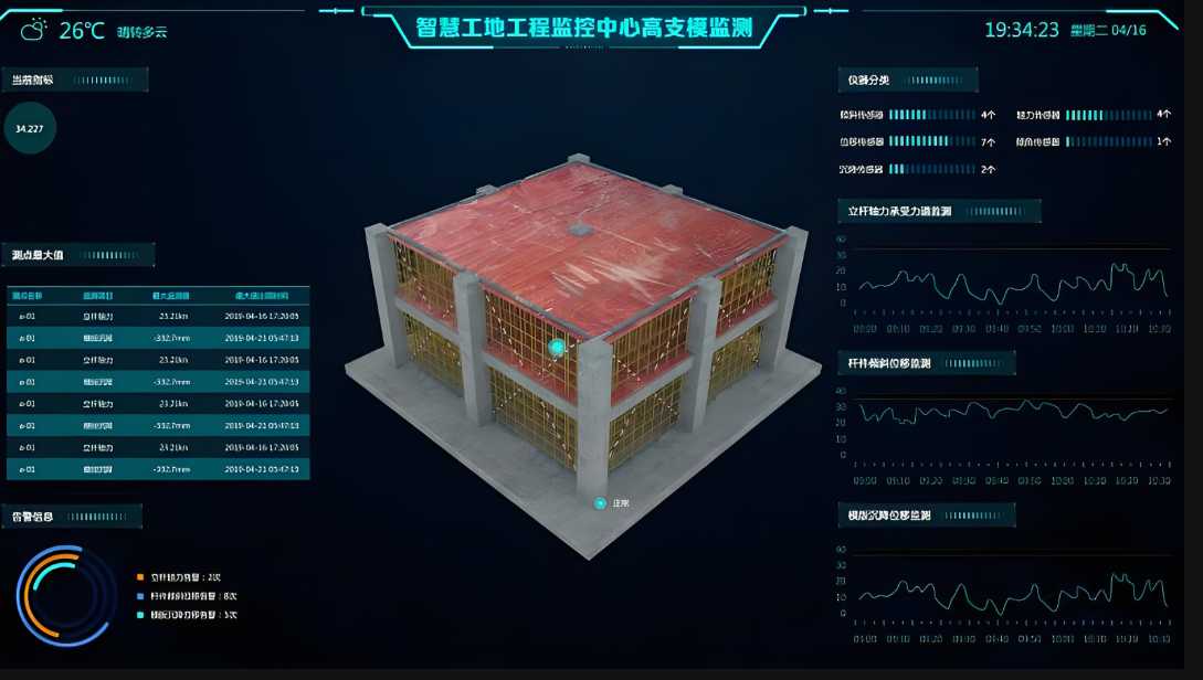 高支模實時監測報警系統定制一套多少錢? 高支模實時監測報警系統定制一套多少錢?