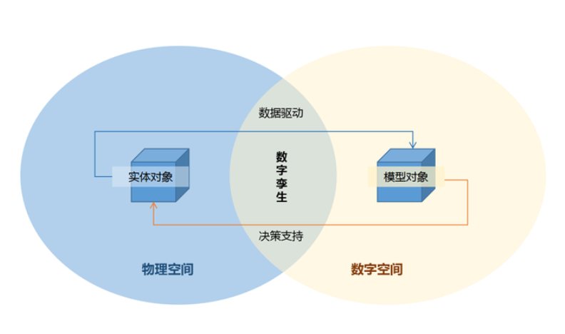 三維仿真輔助施工決策優化