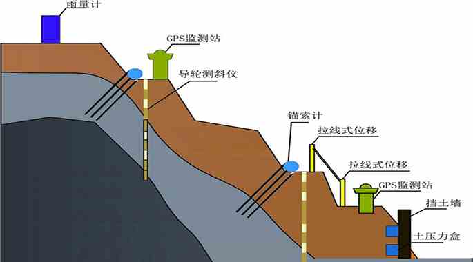 監(jiān)測內(nèi)容多樣化